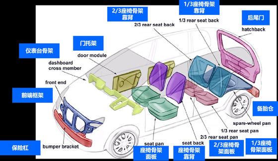 Partes do corpo duráveis do veículo do plástico reforçado fibra de vidro das peças de automóvel de FRP