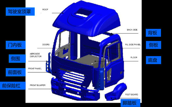 Caixa de caminhão de FRP de alta durabilidade que fornece bom isolamento perfeito para os setores de logística e transporte que necessitam de proteção de carga